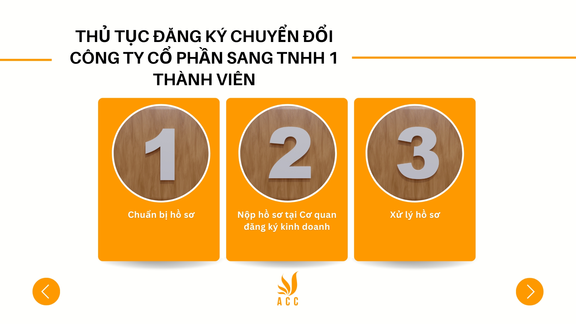 Thủ tục đăng ký chuyển đổi công ty cổ phần sang TNHH 1 thành viên