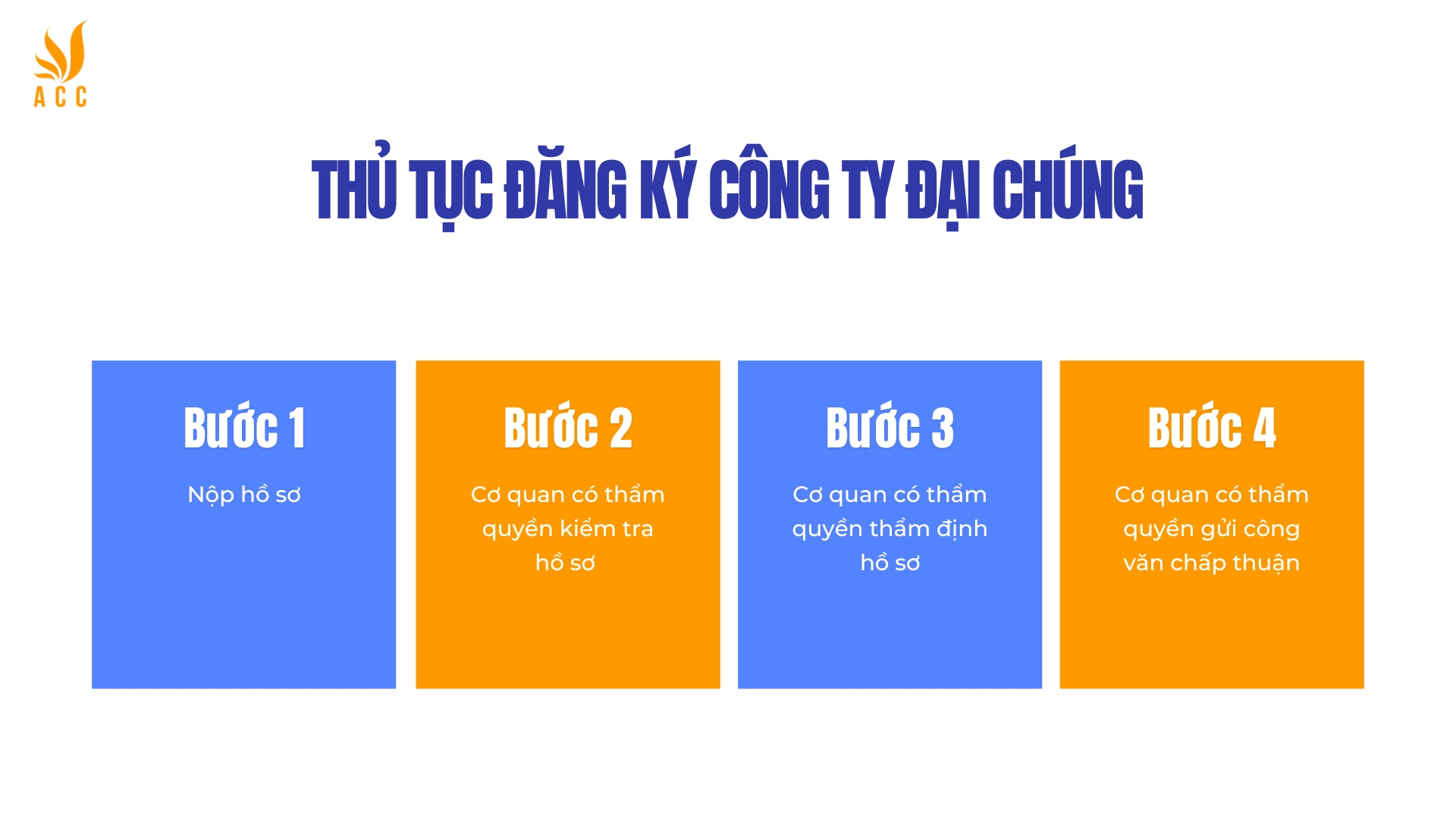 Thủ tục đăng ký công ty đại chúng