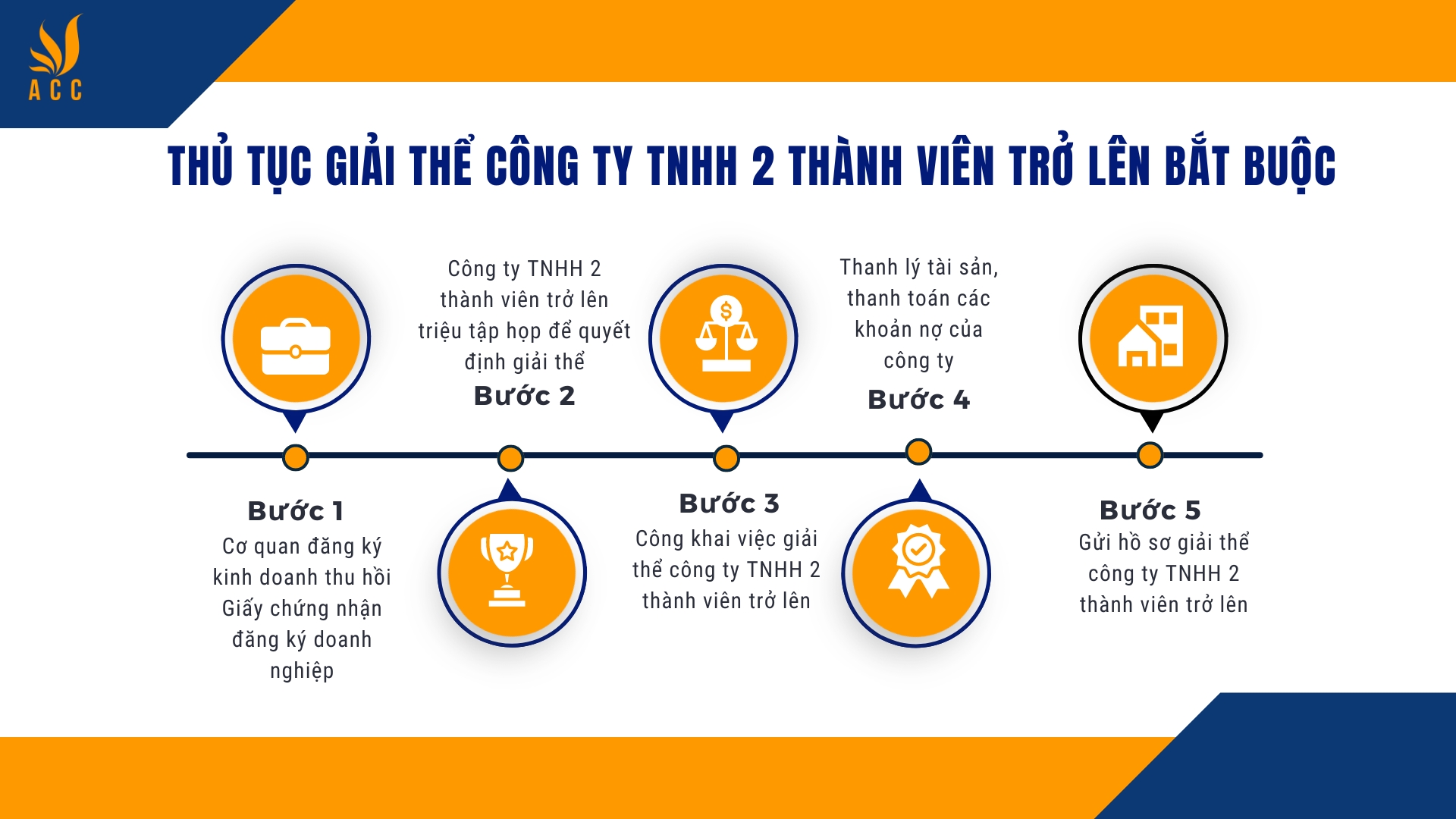 Thủ tục giải thể công ty TNHH 2 thành viên trở lên bắt buộc