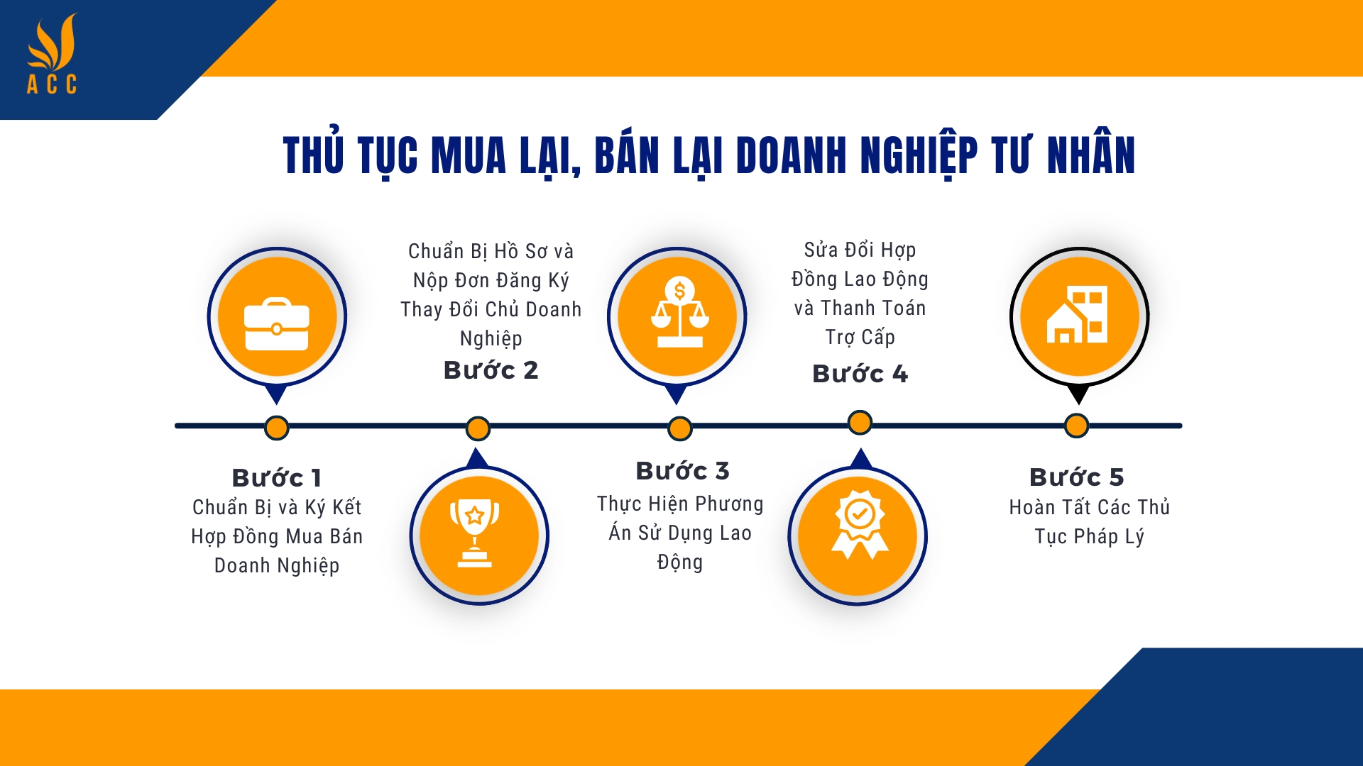 Thủ tục mua lại, bán lại doanh nghiệp tư nhân