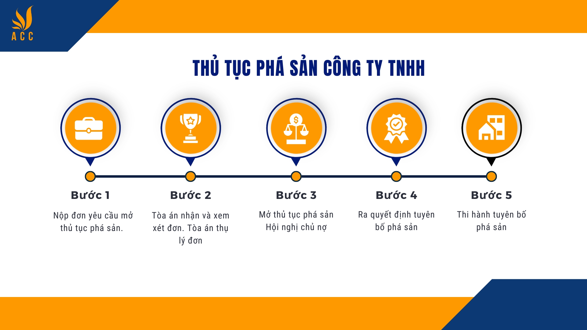 Thủ tục phá sản công ty TNHH