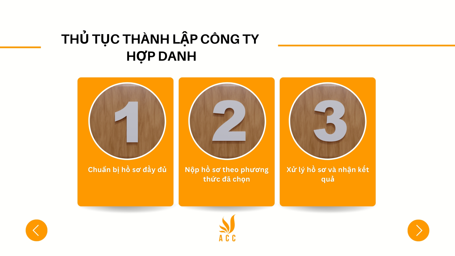 Thủ tục thành lập công ty hợp danh