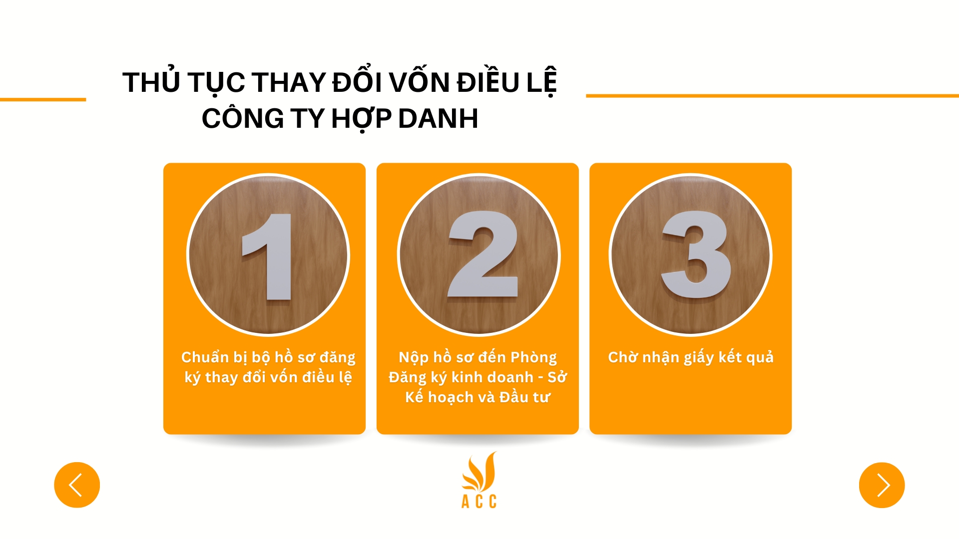 Thủ tục thay đổi vốn điều lệ công ty hợp danh