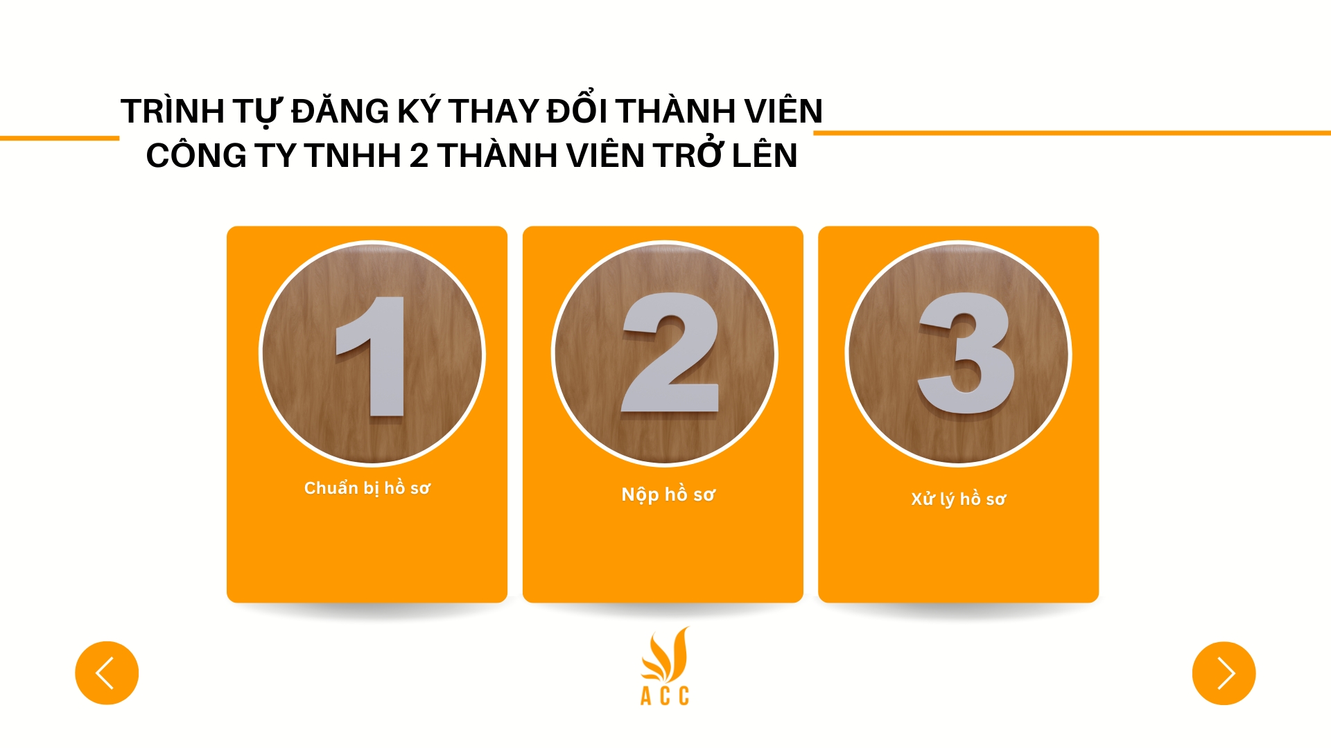 Trình tự đăng ký thay đổi thành viên công ty TNHH 2 thành viên trở lên