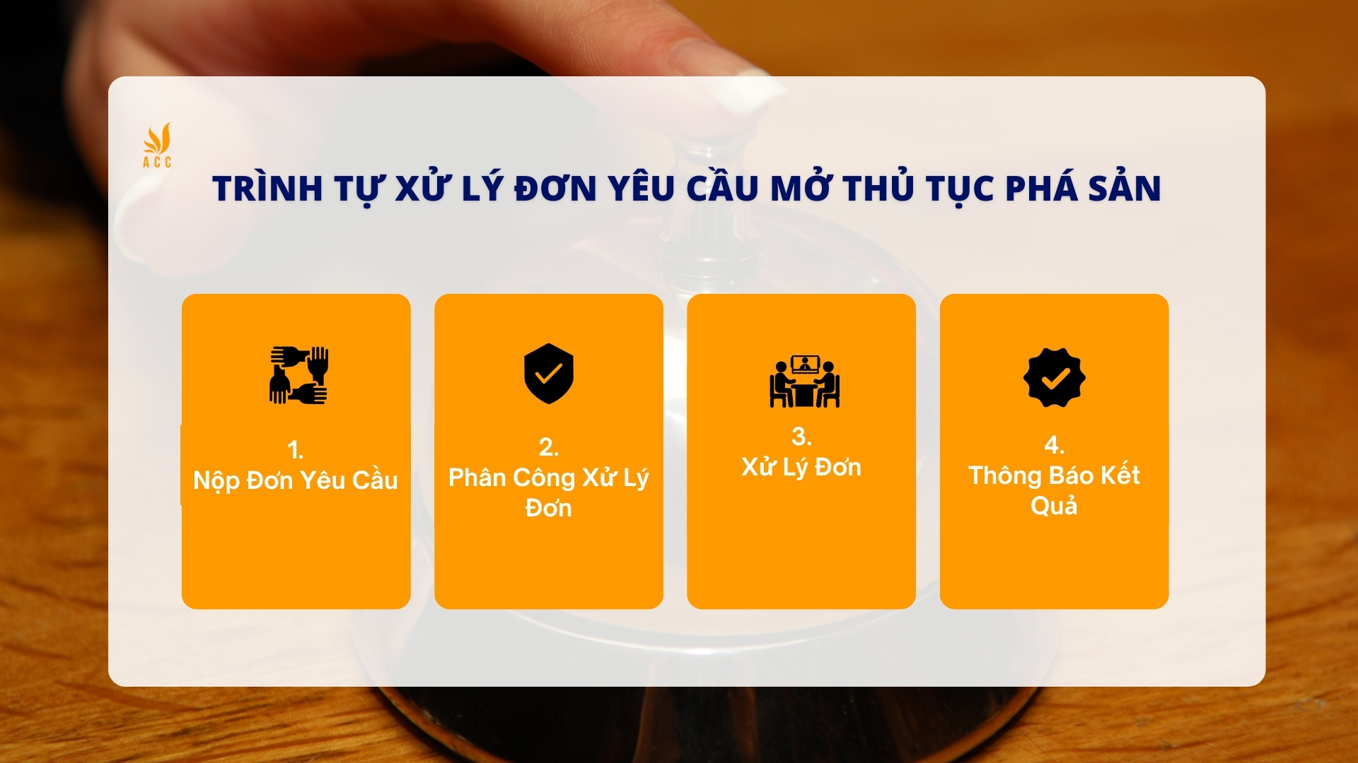 Trình tự xử lý đơn yêu cầu mở thủ tục phá sản