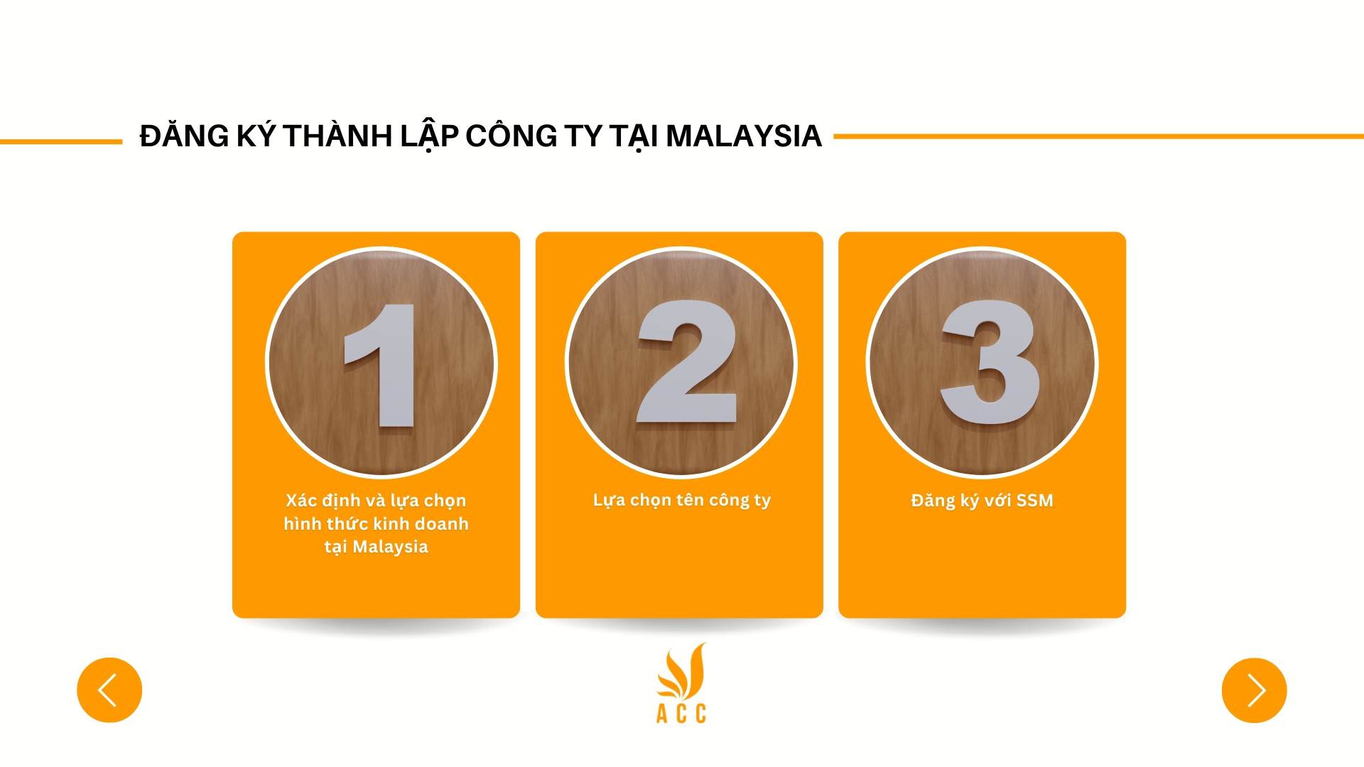 Đăng ký thành lập công ty tại Malaysia