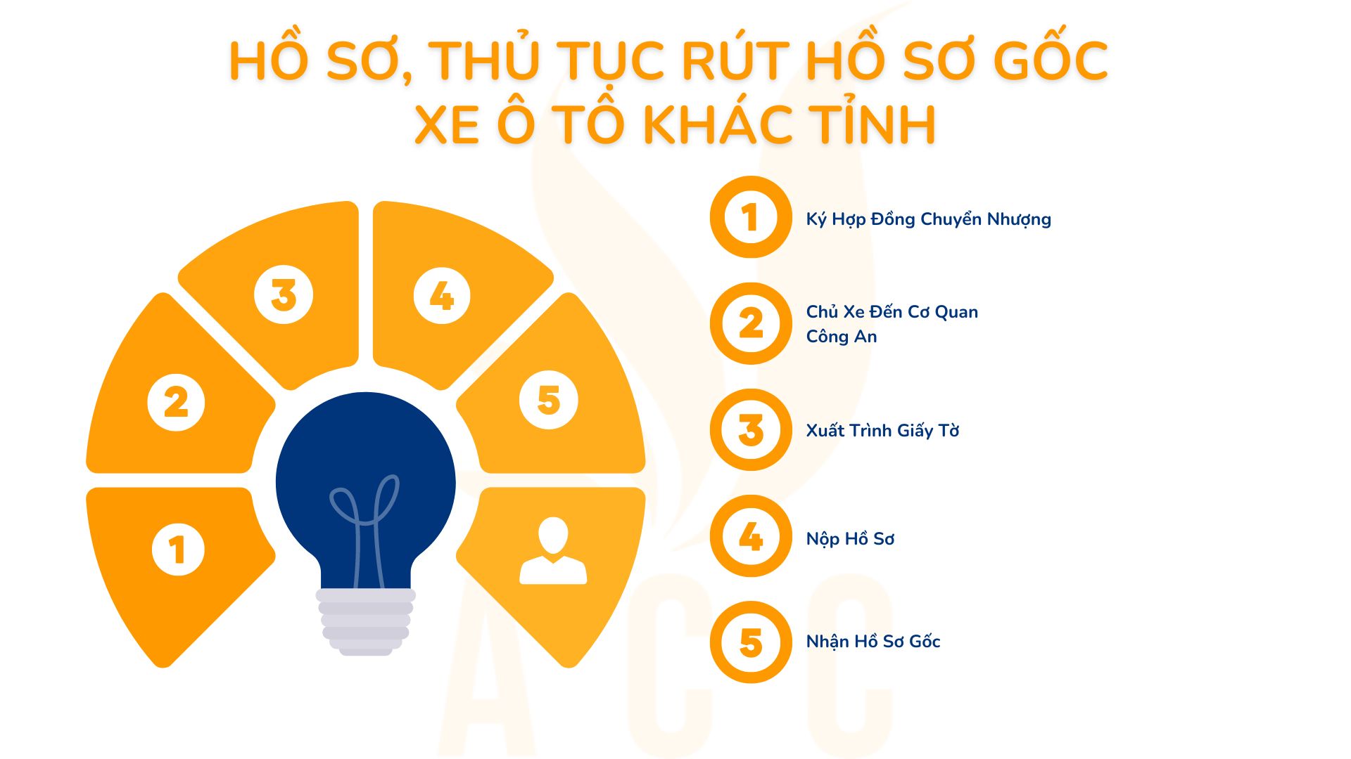 Hồ sơ, thủ tục rút hồ sơ gốc xe ô tô khác tỉnh