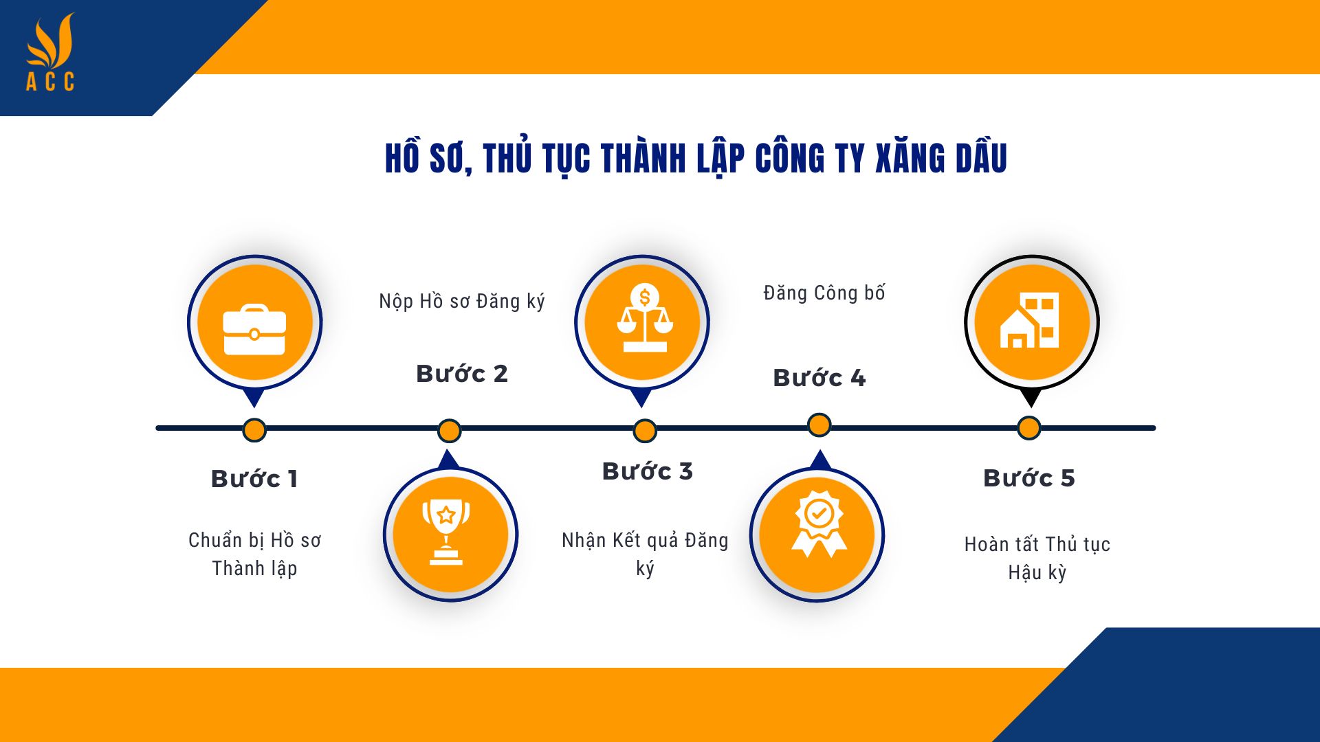 Hồ sơ, thủ tục thành lập công ty xăng dầu