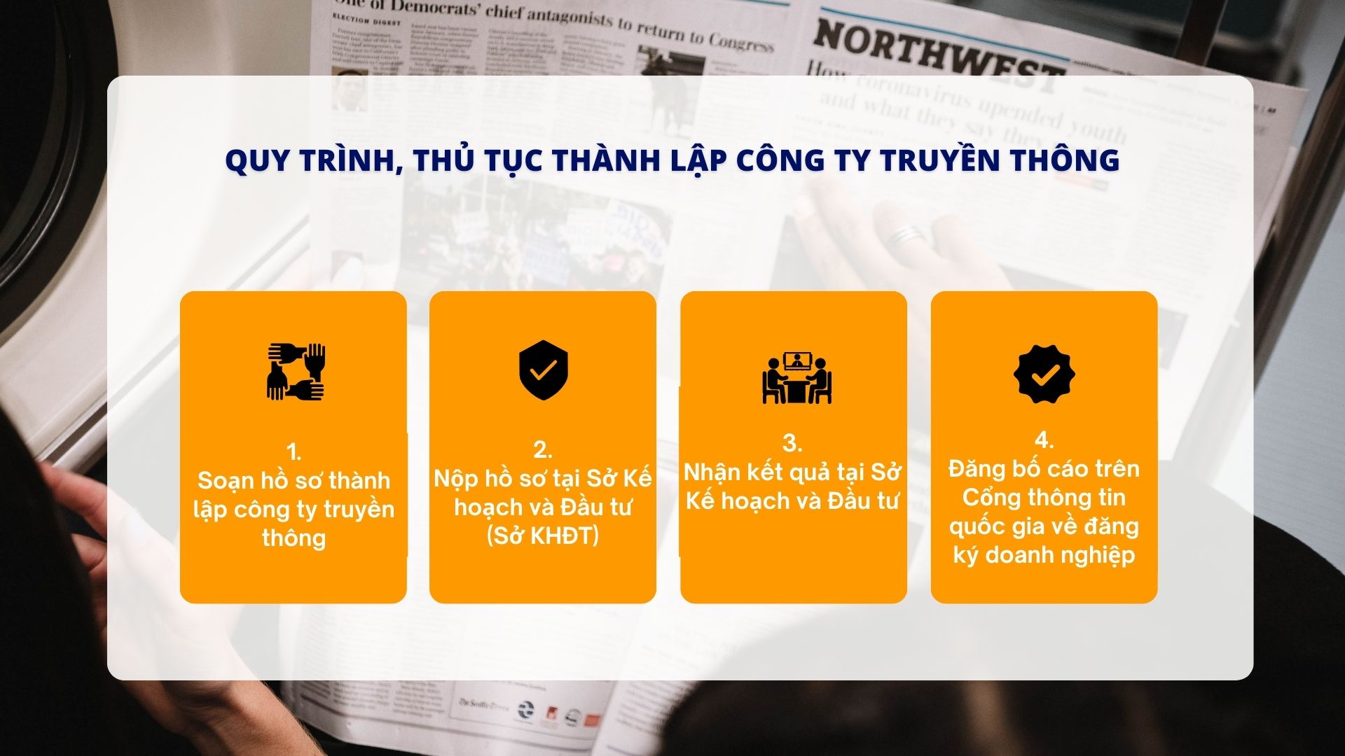 Quy trình, Thủ tục thành lập công ty truyền thông