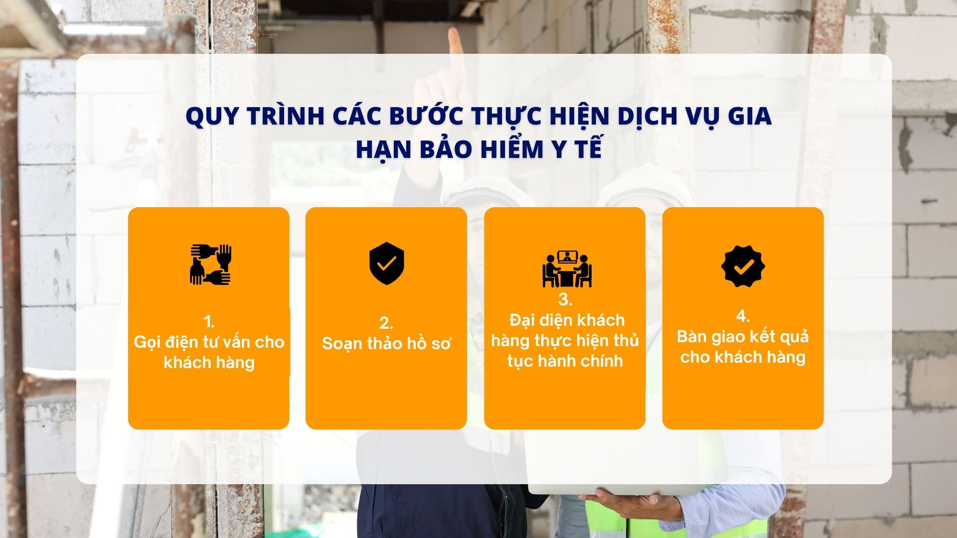 Quy trình các bước thực hiện dịch vụ gia hạn bảo hiểm y tế