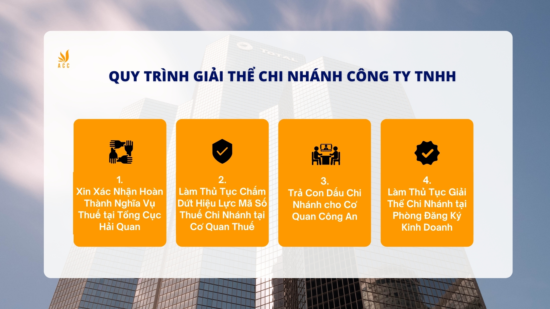 Quy trình giải thể chi nhánh công ty TNHH