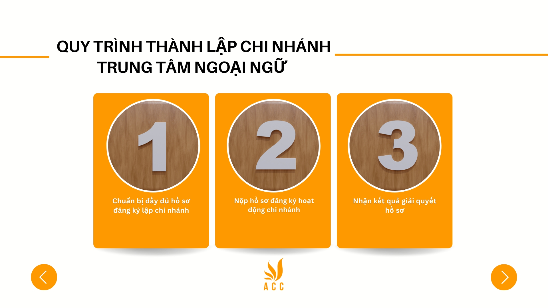 Quy trình thành lập chi nhánh trung tâm ngoại ngữ 