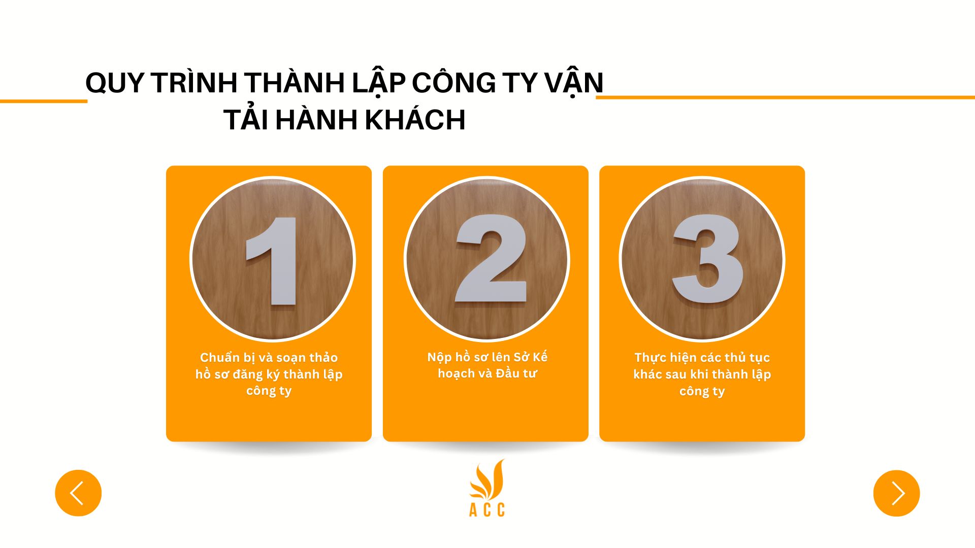 Quy trình thành lập công ty vận tải hành khách