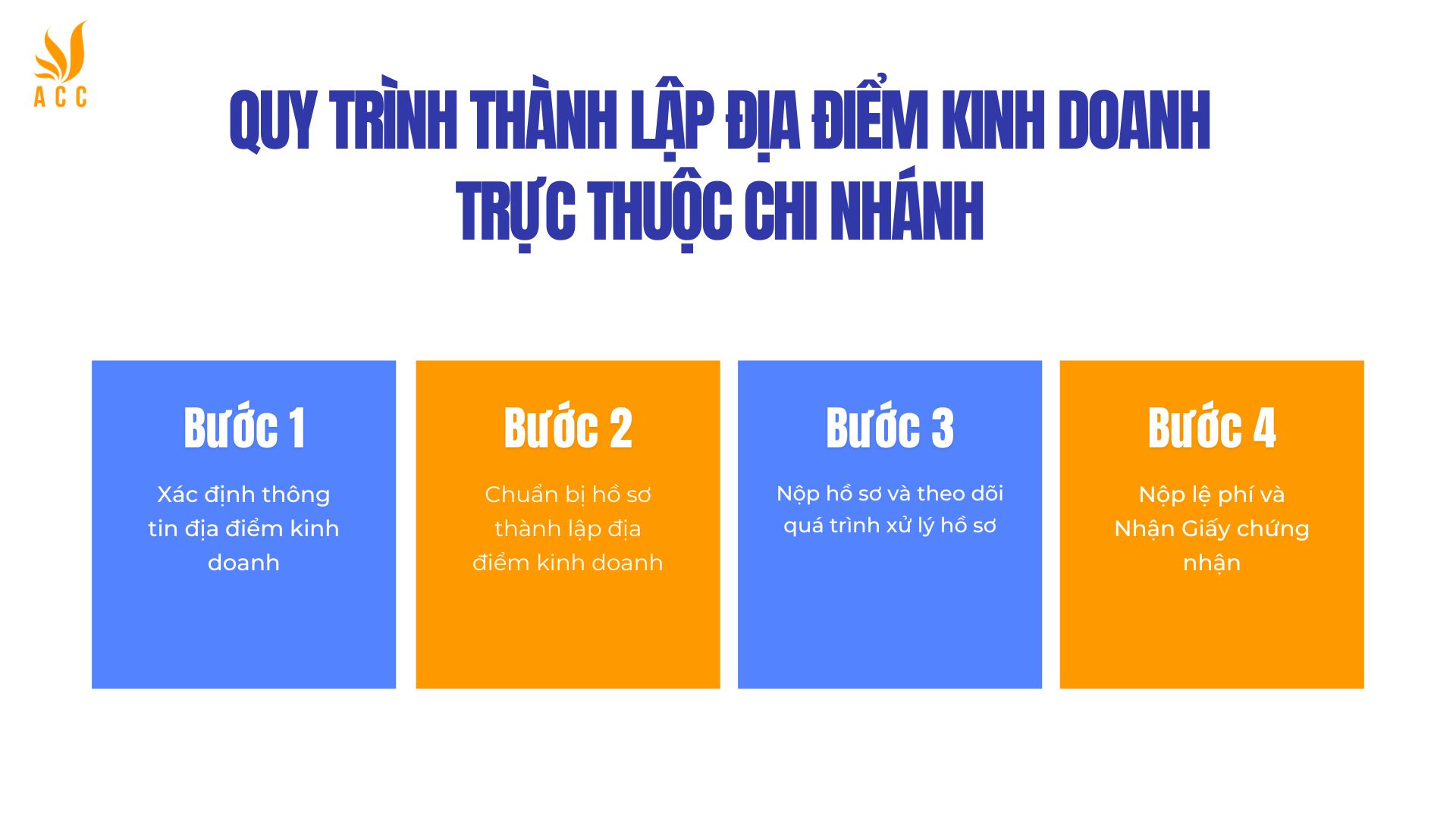 Quy trình thành lập địa điểm kinh doanh trực thuộc chi nhánh