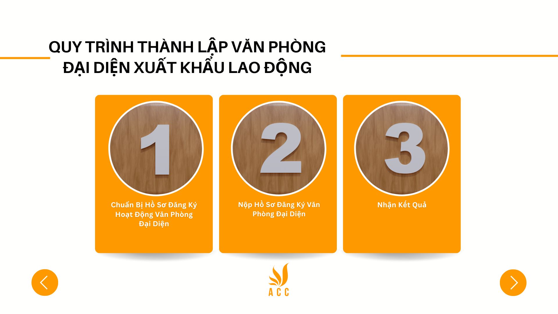 Quy trình thành lập văn phòng đại diện xuất khẩu lao động