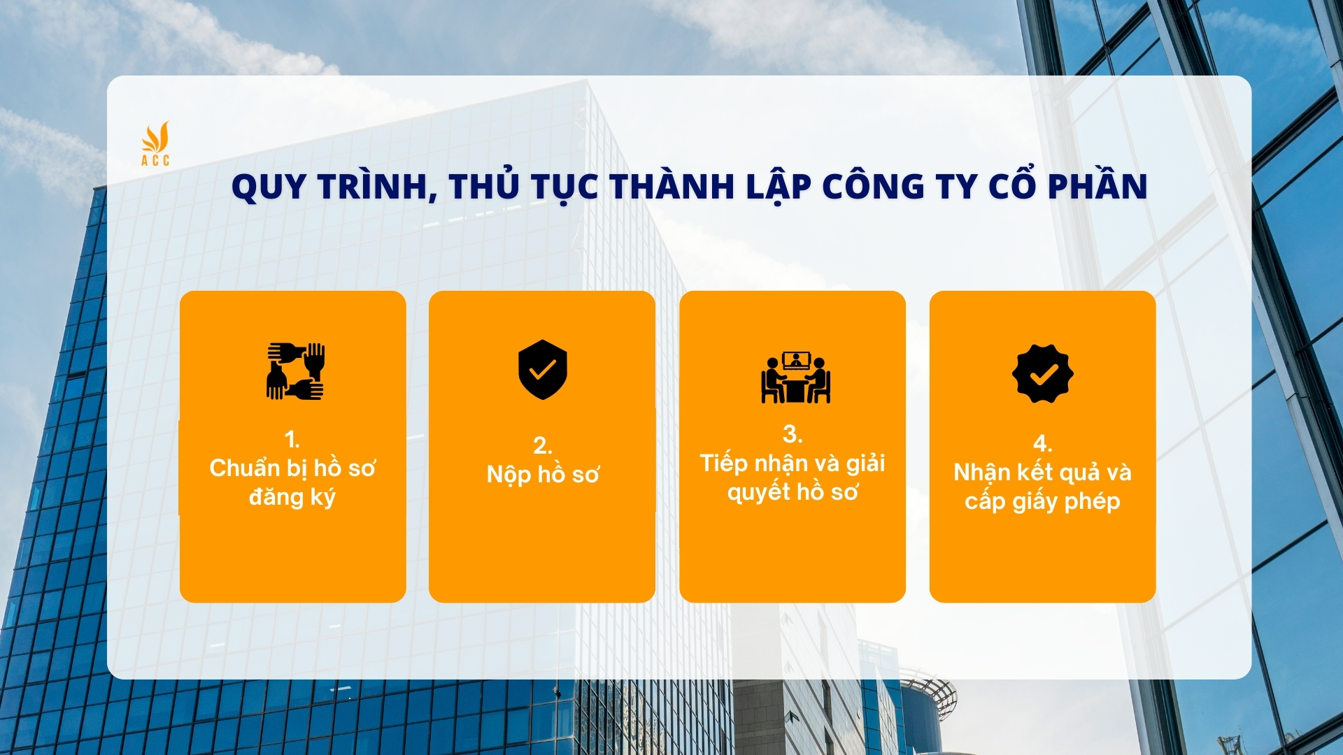 Quy trình, thủ tục thành lập công ty cổ phần