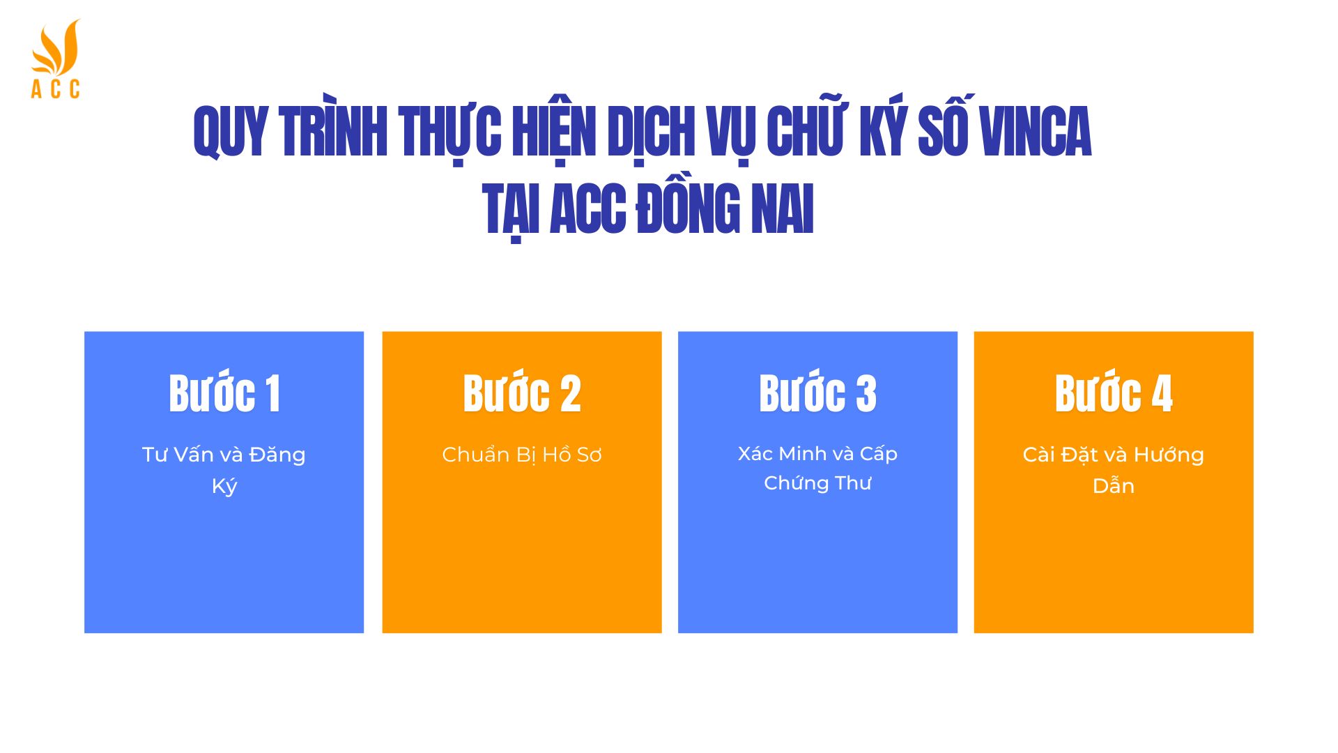 Quy trình thực hiện dịch vụ chữ ký số VinCA tại ACC Đồng Nai