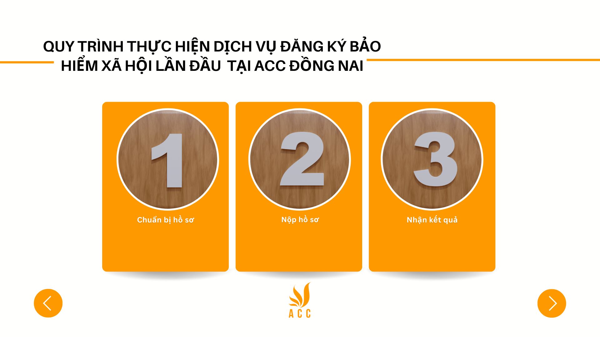 Quy trình thực hiện dịch vụ đăng ký bảo hiểm xã hội lần đầu  tại ACC Đồng Nai