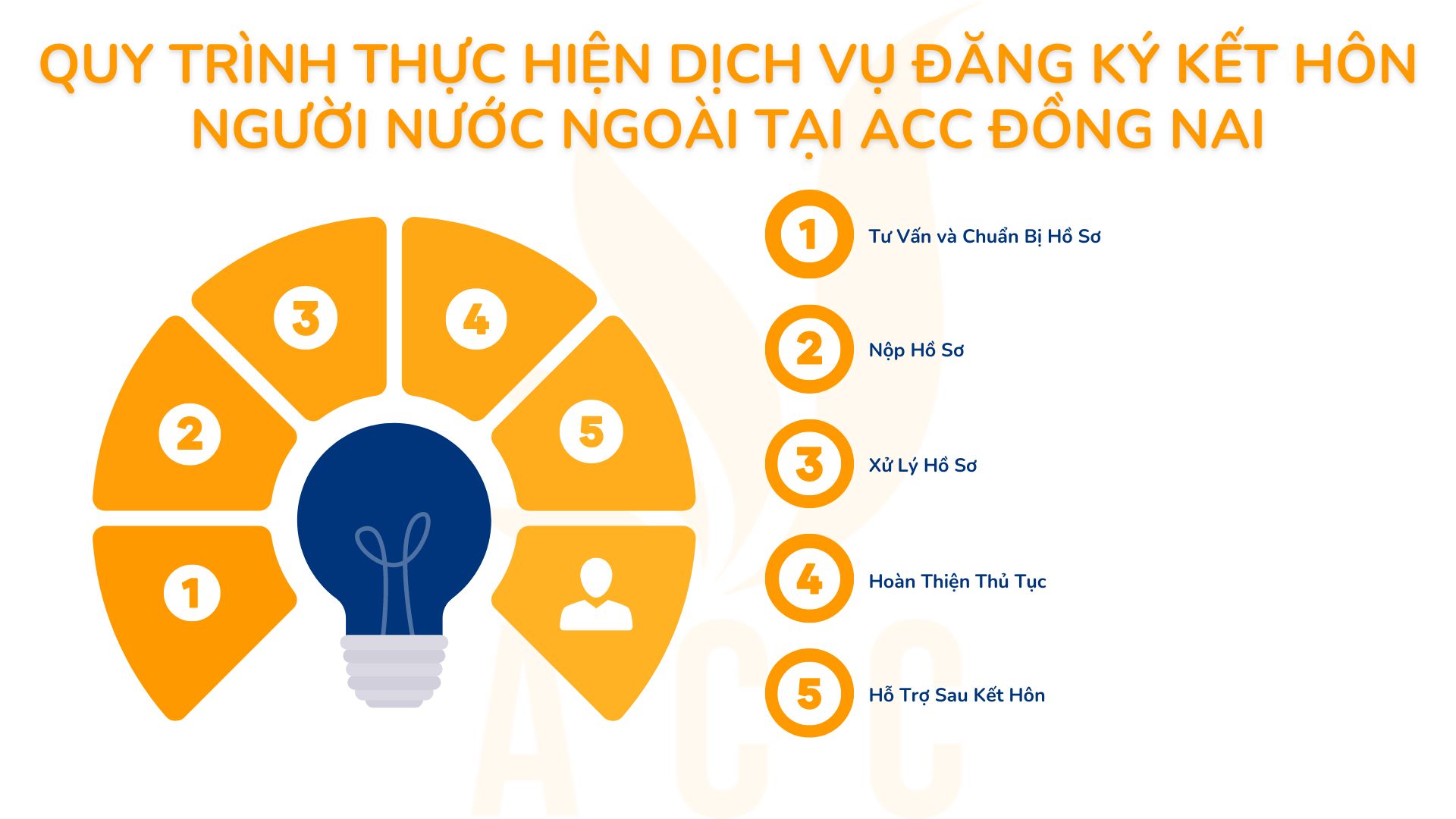 Quy trình thực hiện dịch vụ đăng ký kết hôn người nước ngoài tại ACC Đồng Nai