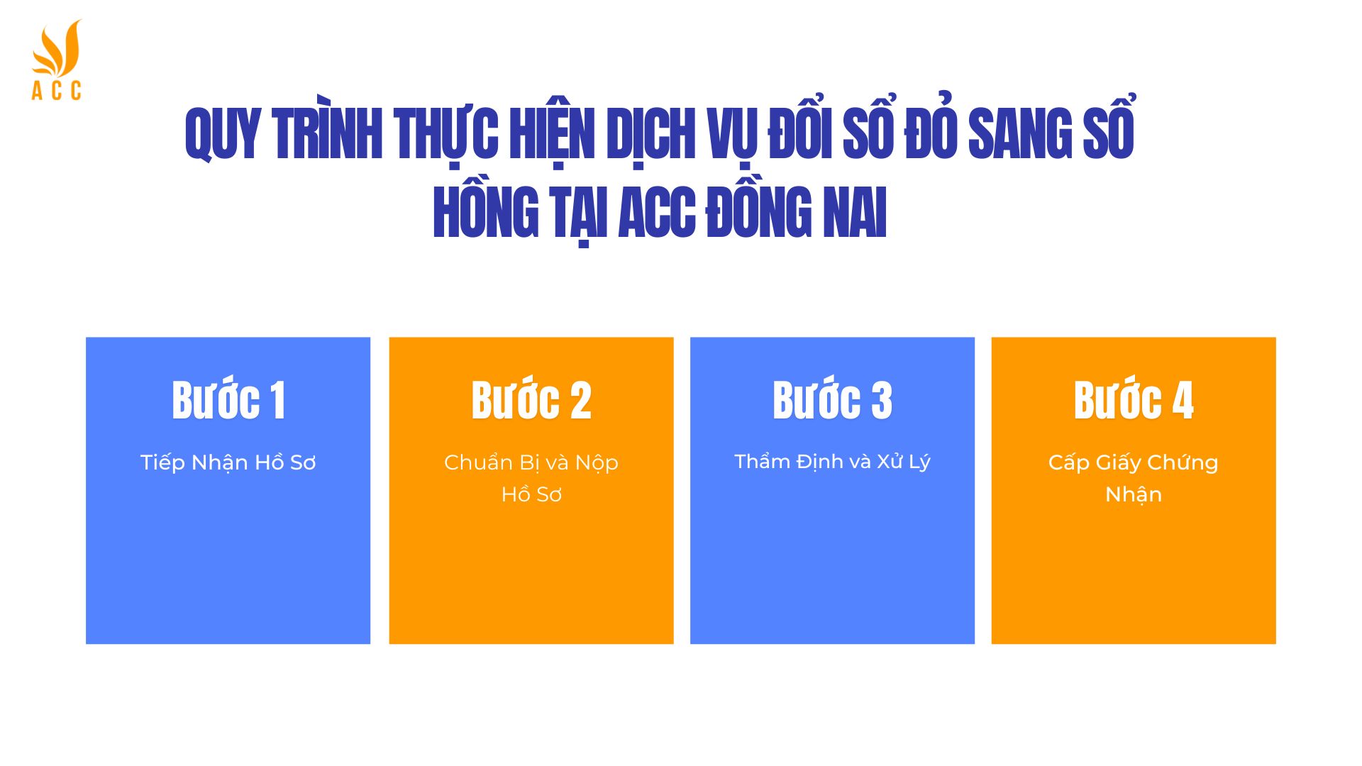 Quy trình thực hiện dịch vụ đổi sổ đỏ sang sổ hồng tại ACC Đồng Nai