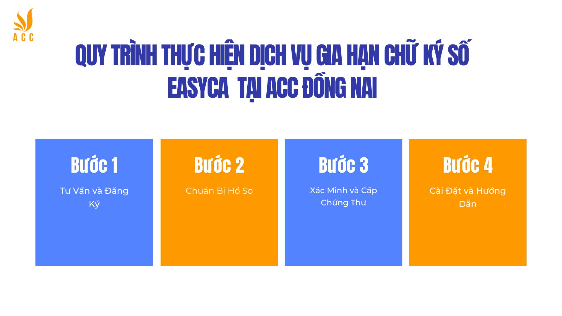 Quy trình thực hiện dịch vụ gia hạn chữ ký số EasyCA  tại ACC Đồng Nai