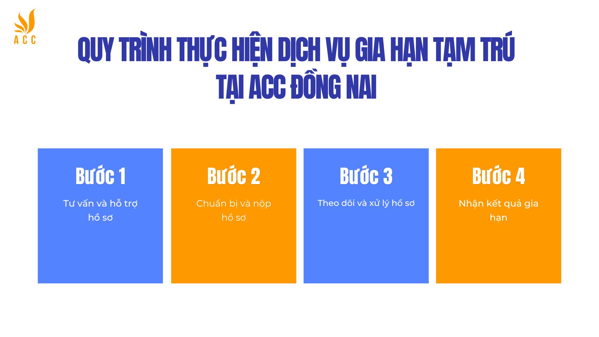 Quy trình thực hiện dịch vụ gia hạn tạm trú tại ACC Đồng Nai