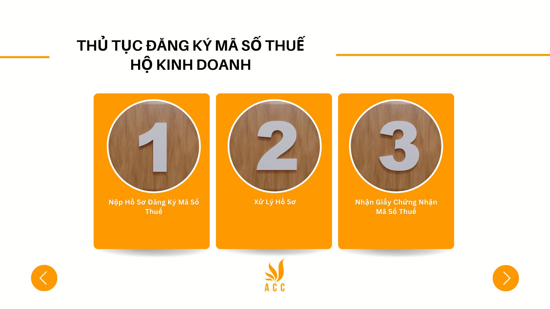 Thủ tục đăng ký mã số thuế hộ kinh doanh