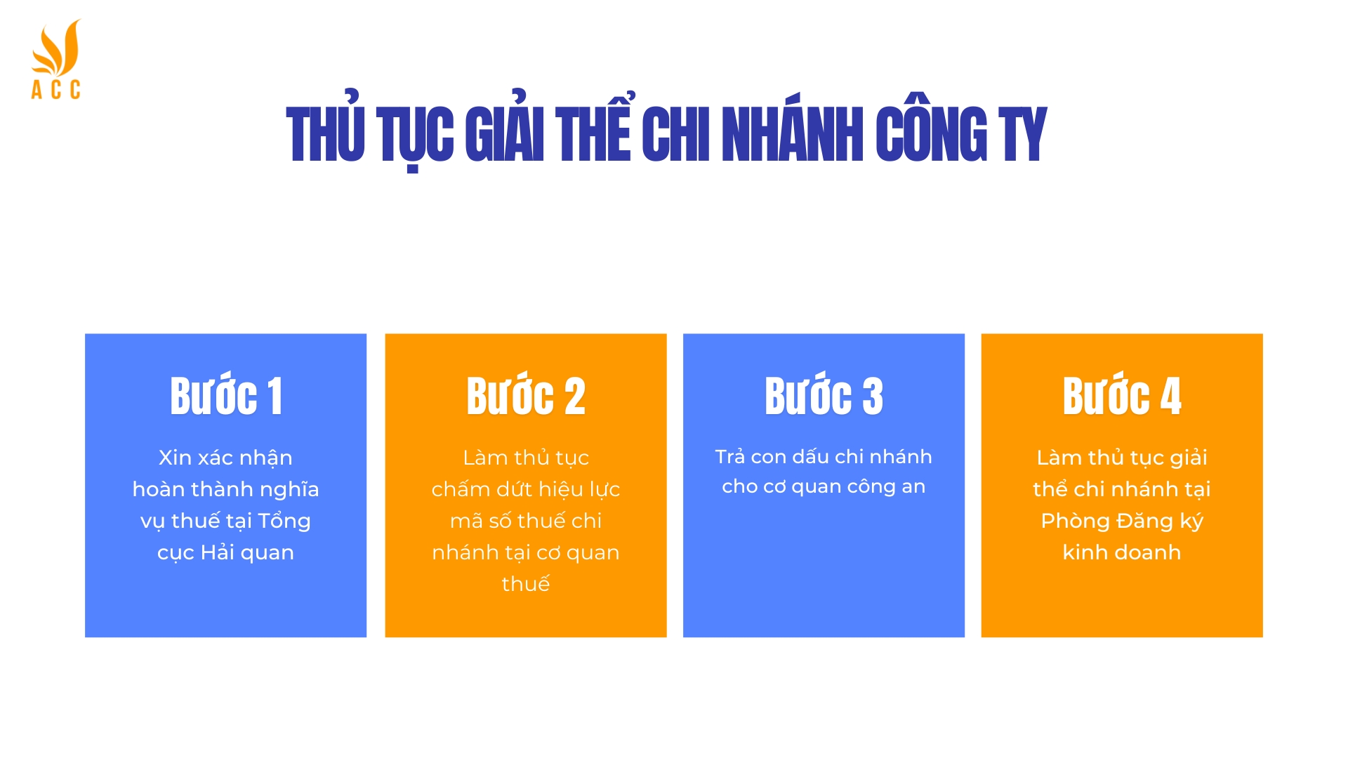 Thủ tục giải thể chi nhánh công ty