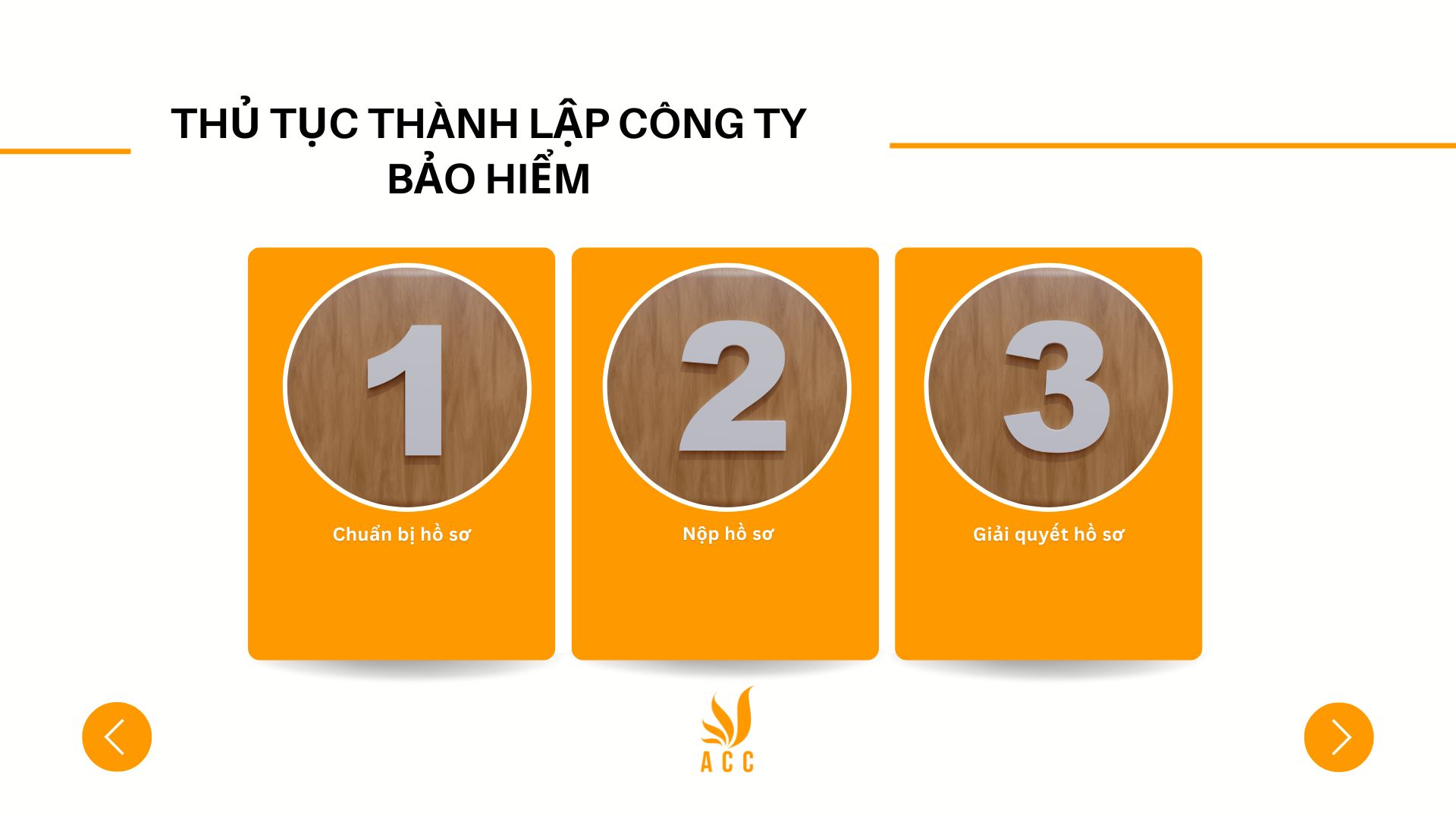 Thủ tục thành lập công ty bảo hiểm