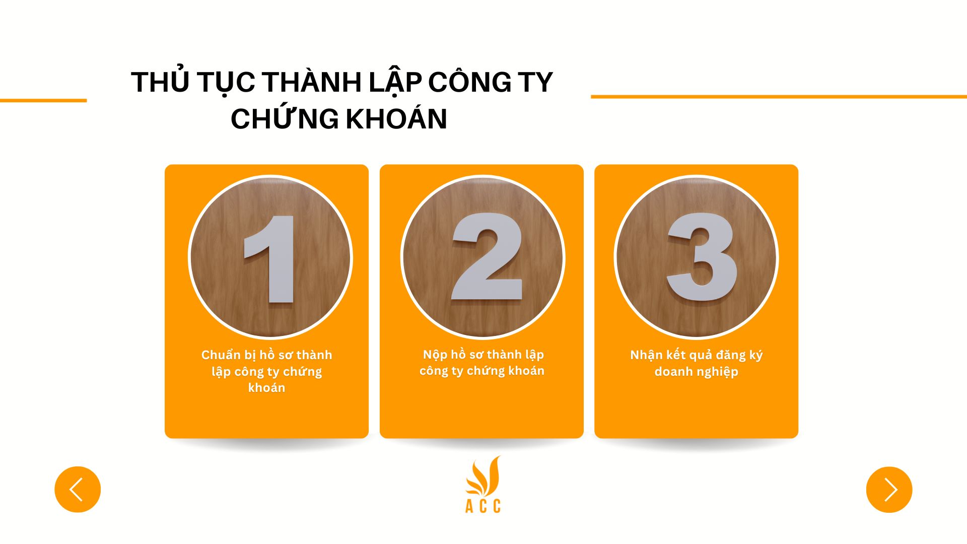 Thủ tục thành lập công ty chứng khoán