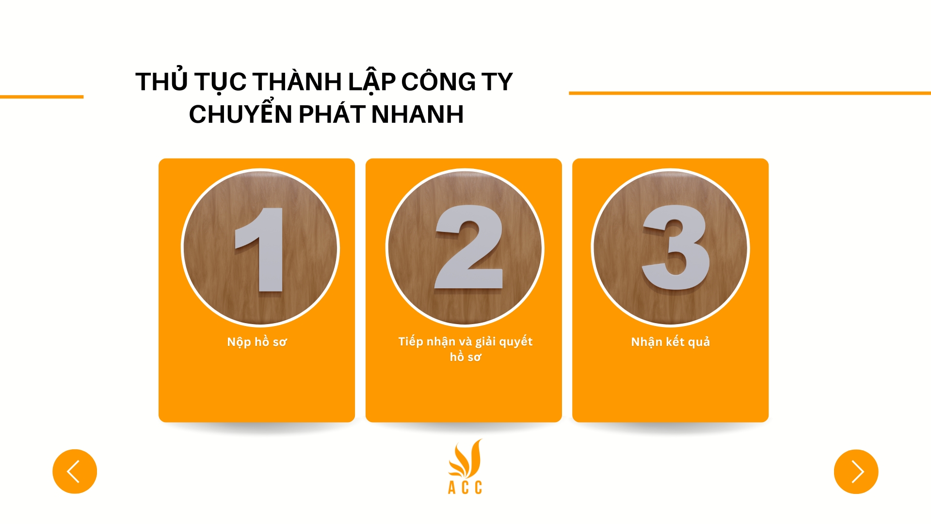 Thủ tục thành lập công ty chuyển phát nhanh