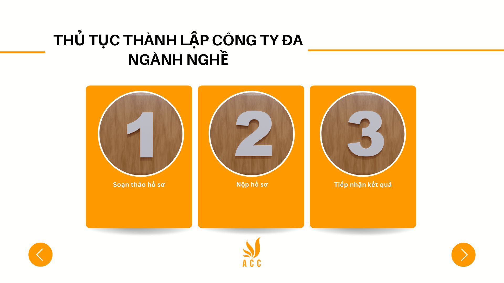 Thủ tục thành lập công ty đa ngành nghề