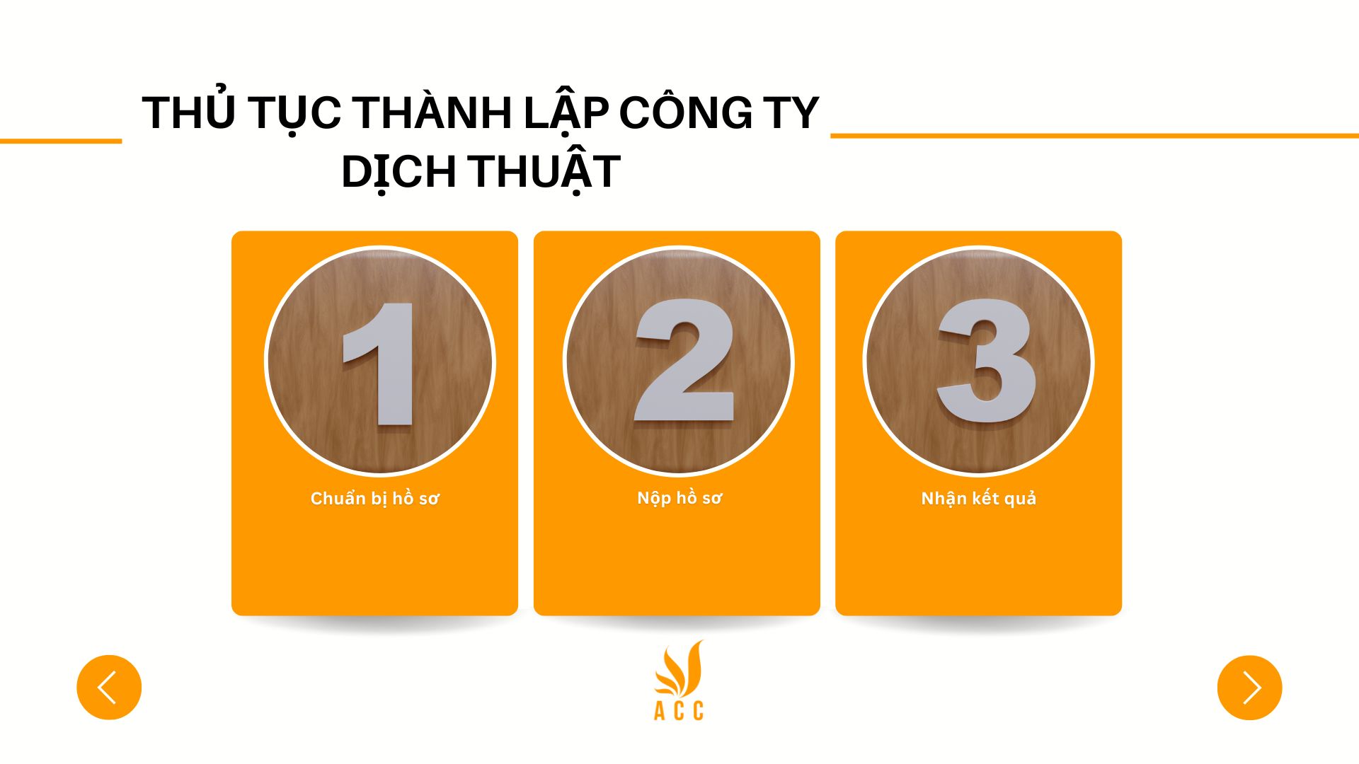 Thủ tục thành lập công ty dịch thuật