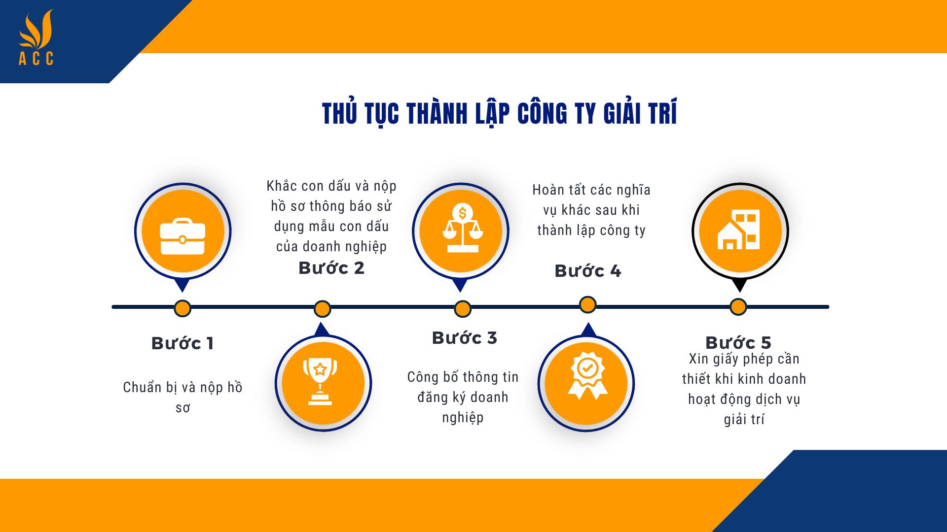 Thủ tục thành lập công ty giải trí