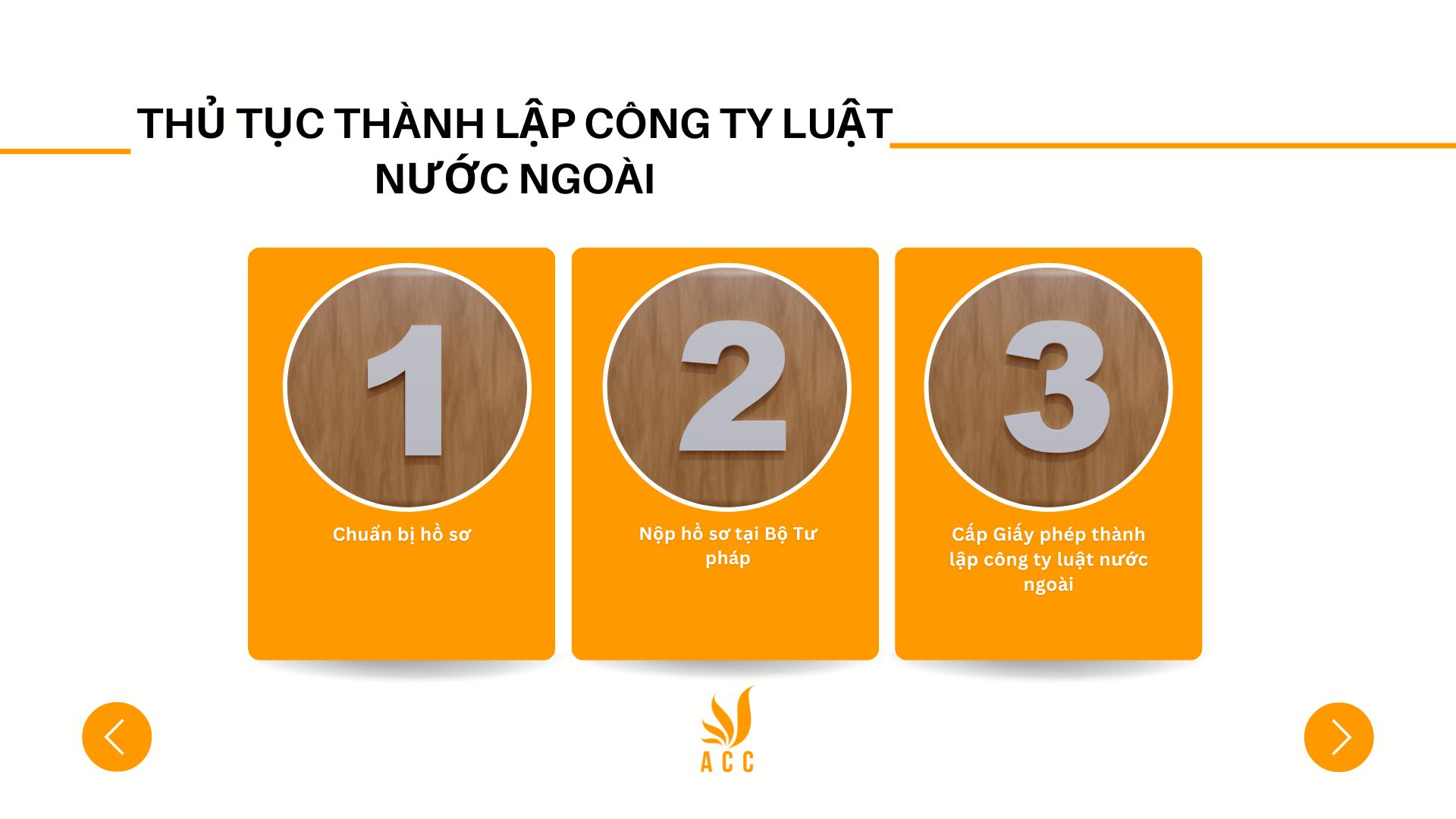 Thủ tục thành lập công ty luật nước ngoài