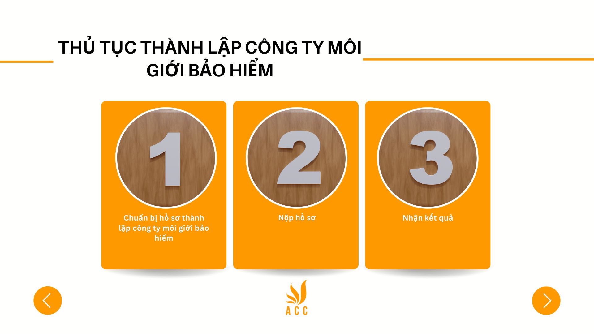 Thủ tục thành lập công ty môi giới bảo hiểm