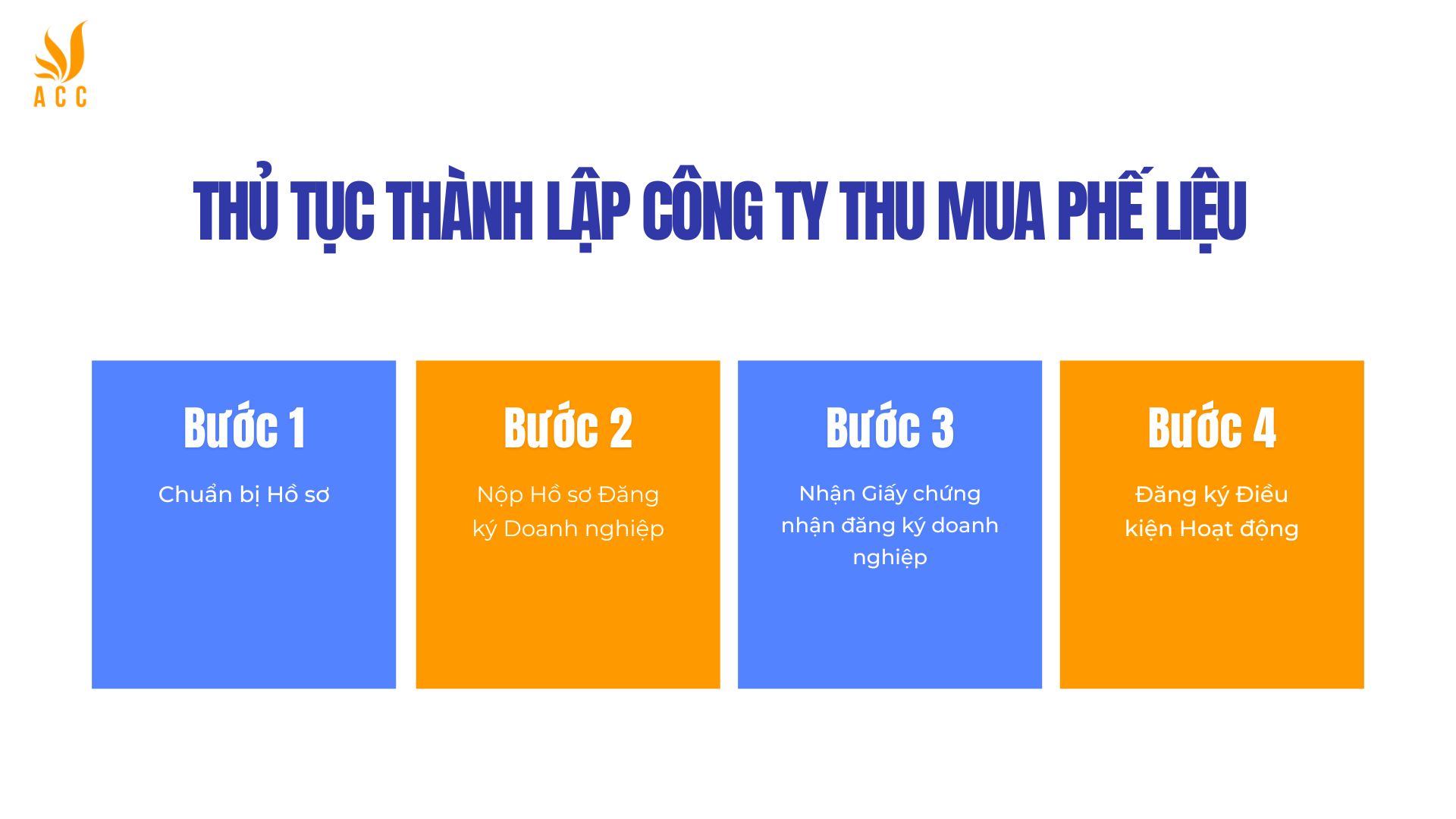 Thủ tục thành lập công ty thu mua phế liệu 