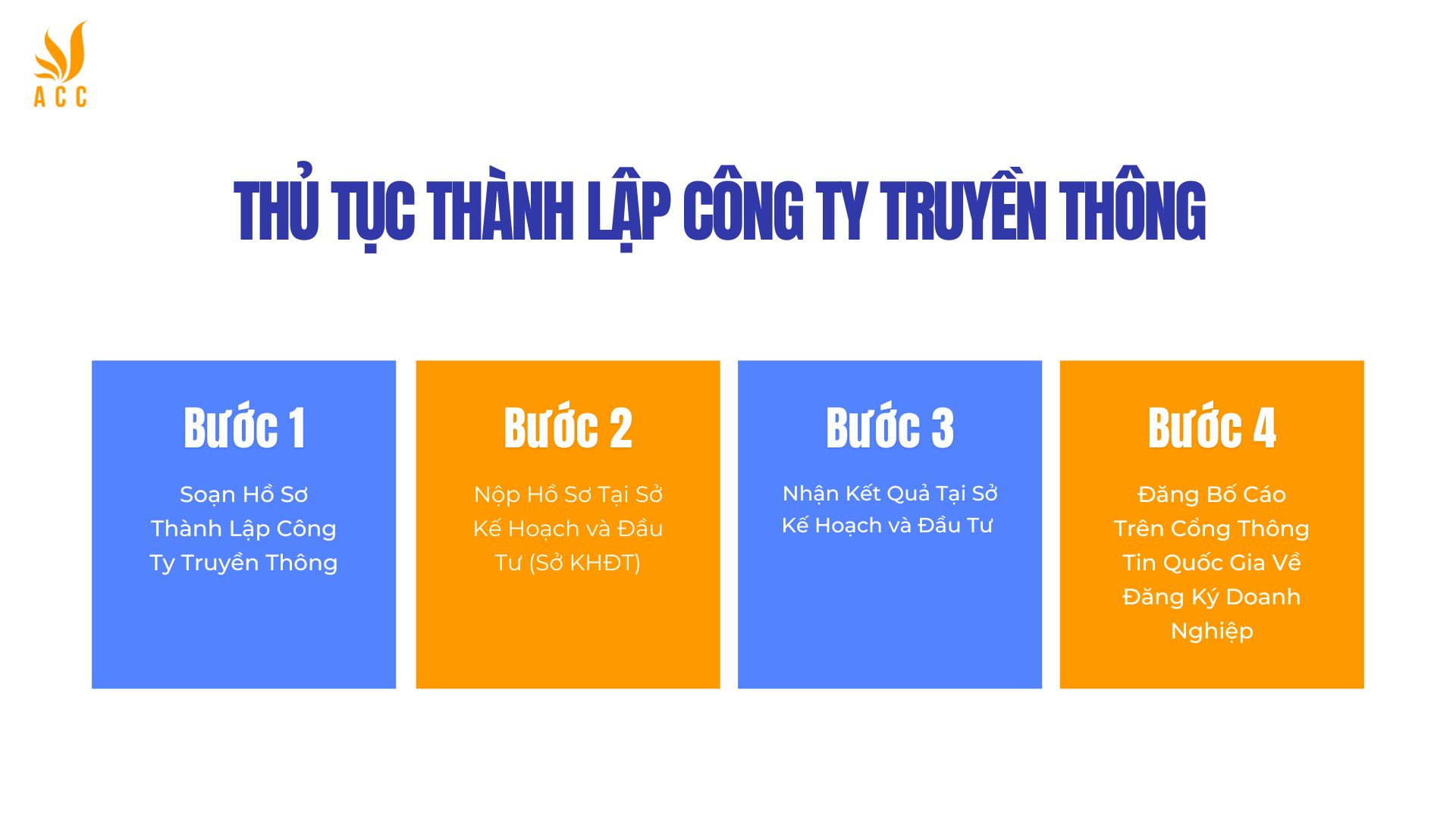 Thủ tục thành lập công ty truyền thông