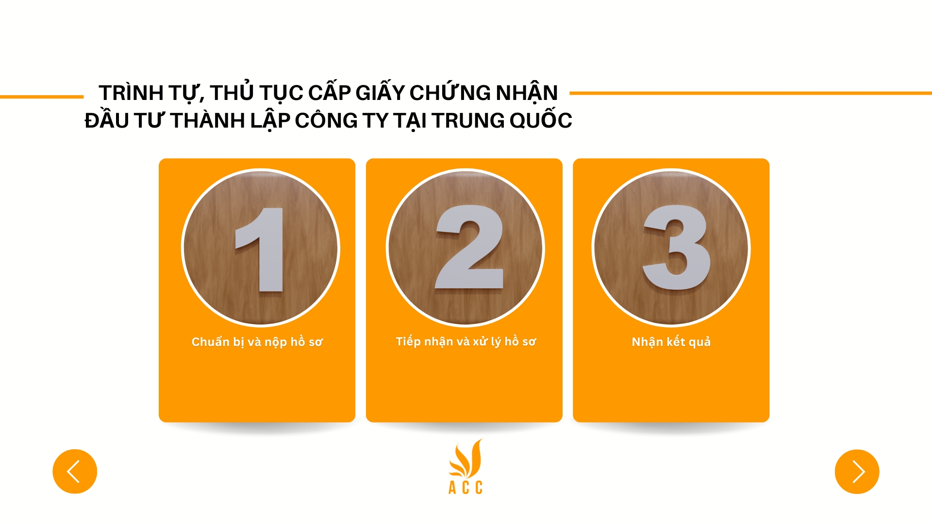 Trình tự, thủ tục cấp giấy chứng nhận đầu tư thành lập công ty tại Trung Quốc