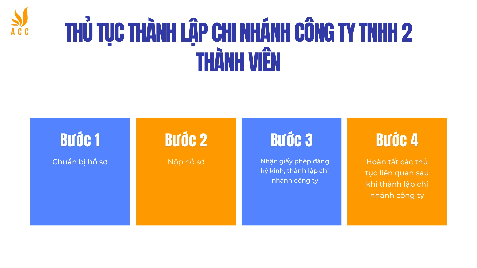 Trình tự thực hiện thủ tục thành lập chi nhánh công ty TNHH 2 thành viên