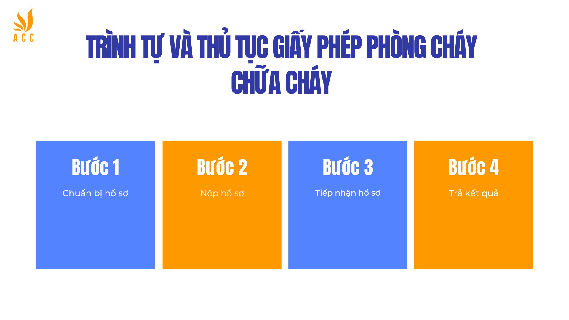 Trình tự và thủ tục giấy phép phòng cháy chữa cháy