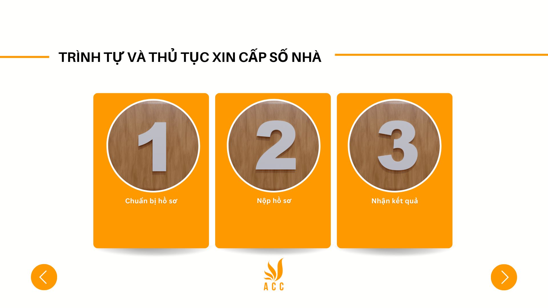 Trình tự và thủ tục xin cấp số nhà