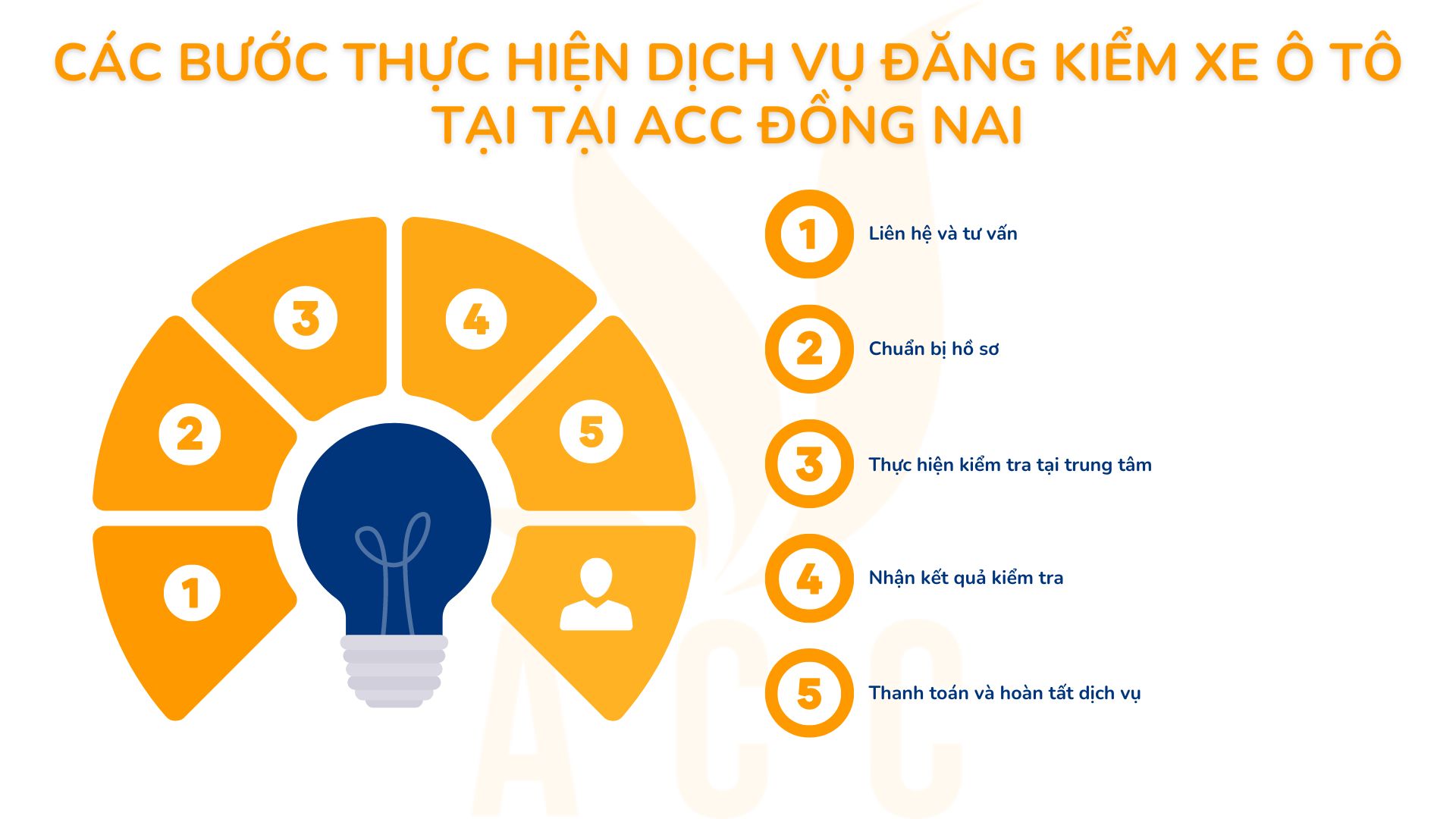 Các bước thực hiện dịch vụ đăng kiểm xe ô tô tại tại ACC Đồng Nai