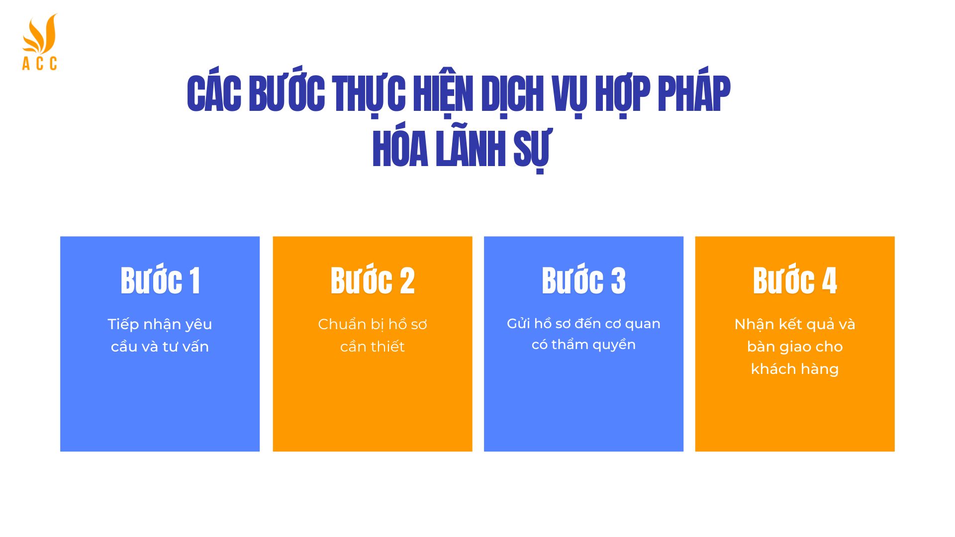 Các bước thực hiện dịch vụ hợp pháp hóa lãnh sự