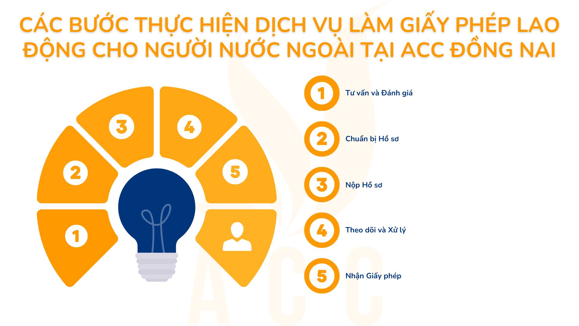 Các bước thực hiện dịch vụ làm giấy phép lao động cho người nước ngoài tại ACC Đồng Nai