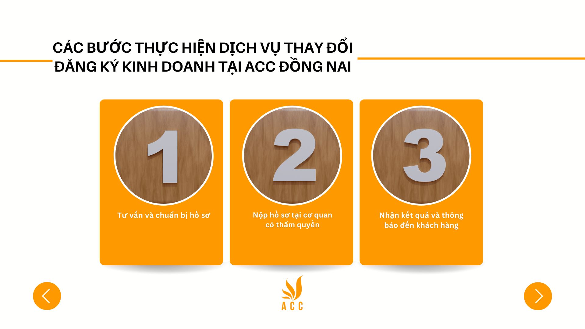 Các bước thực hiện dịch vụ thay đổi đăng ký kinh doanh tại ACC Đồng Nai