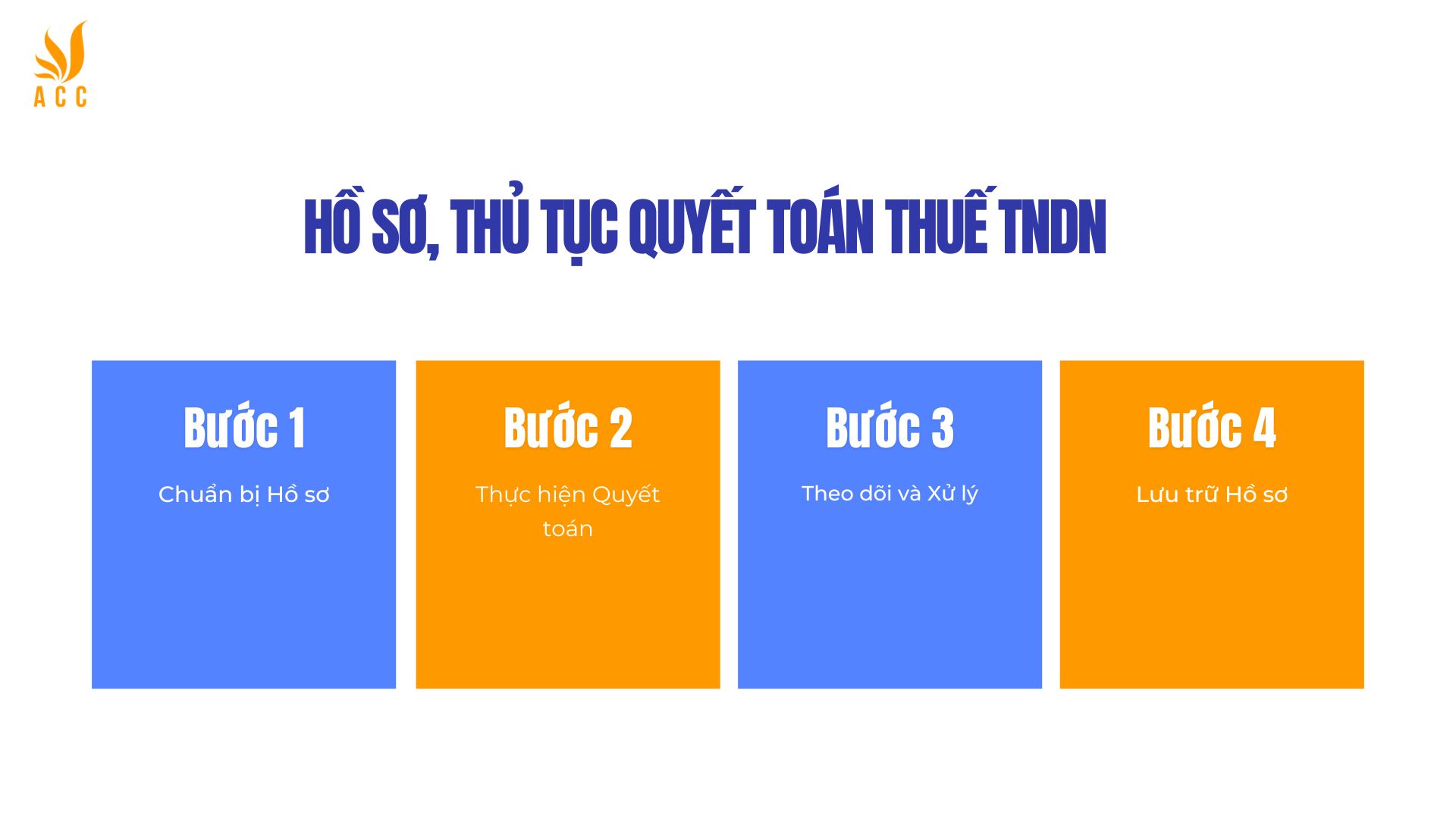 Hồ sơ, thủ tục quyết toán thuế TNDN