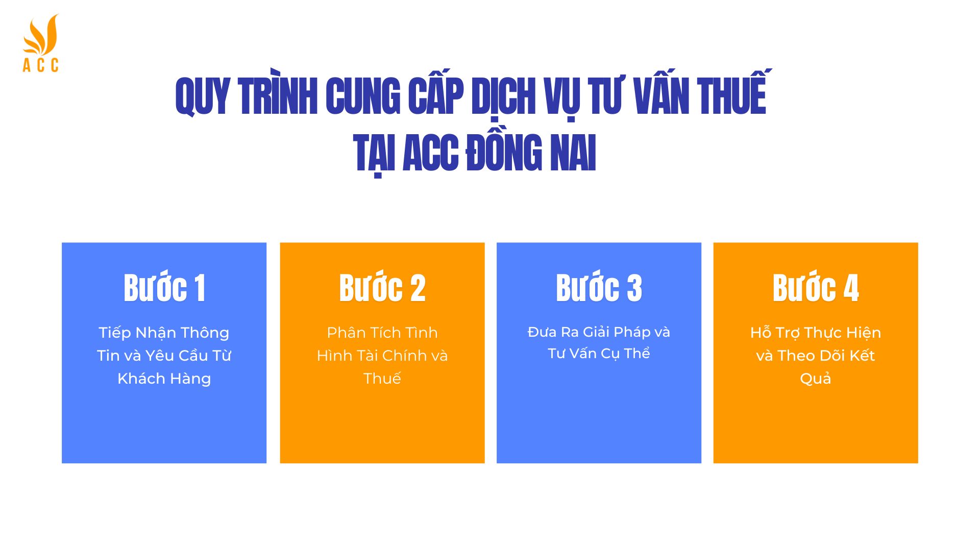 Quy Trình Cung Cấp Dịch Vụ Tư Vấn Thuế tại ACC Đồng Nai