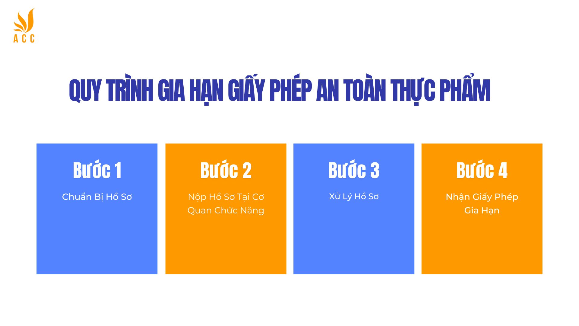 Quy Trình Gia Hạn Giấy Phép An Toàn Thực Phẩm 