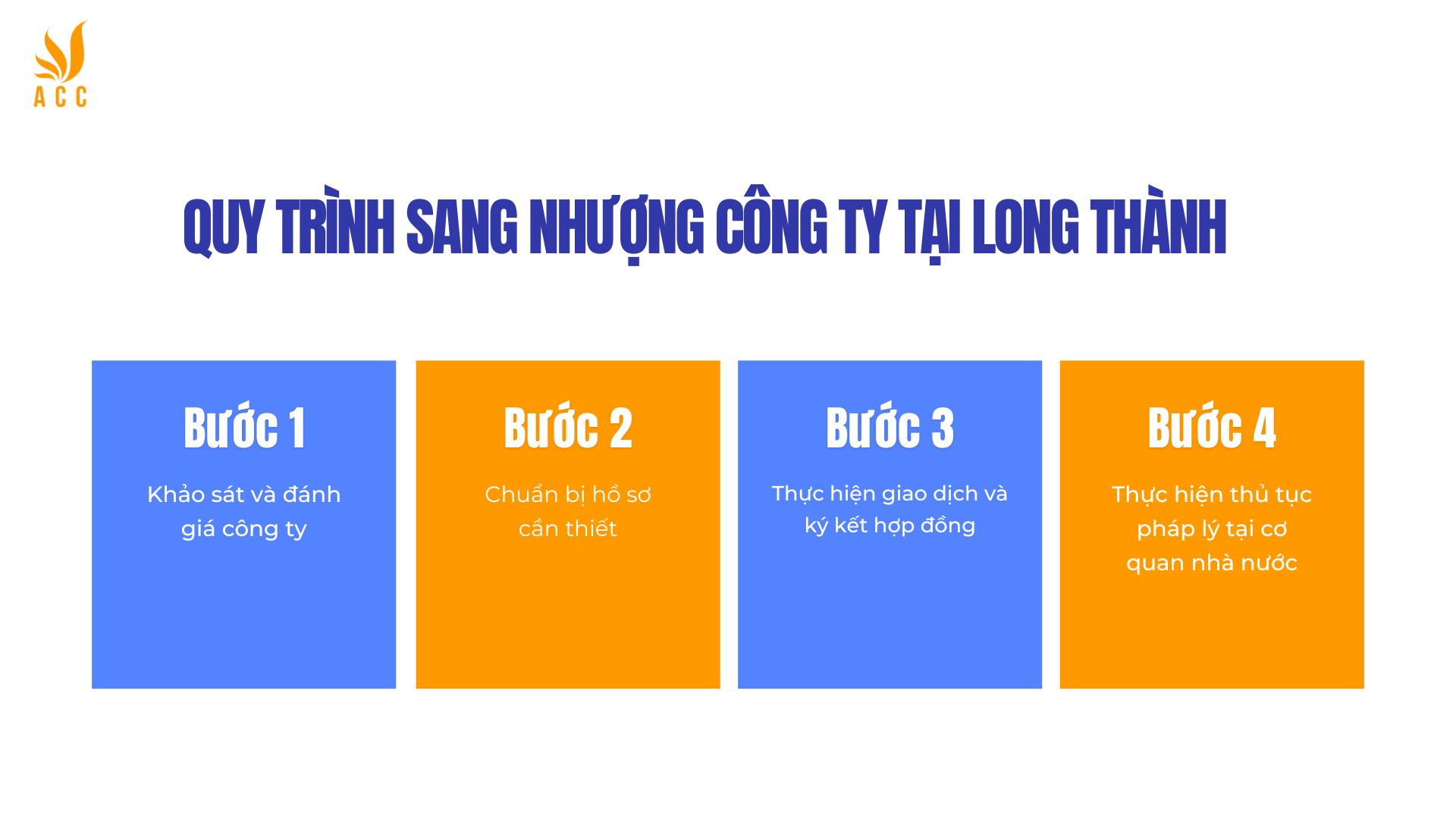 Quy trình sang nhượng công ty tại Long Thành